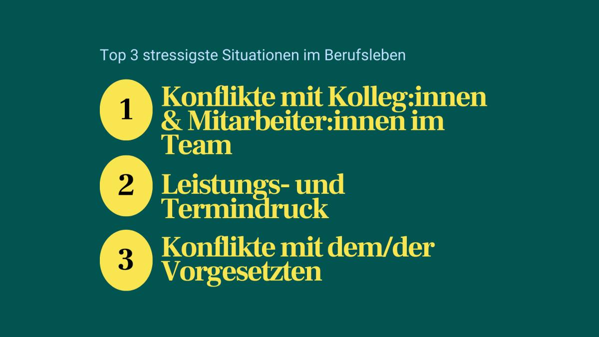 Top 3 stressigste Situationen Berufsalltag